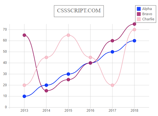Simple Clean biblioteca de gráficos SVG-dopyo. js