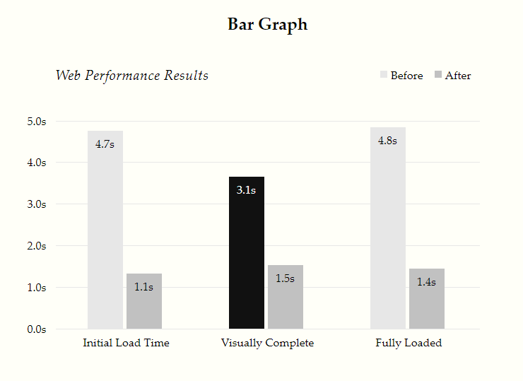 CSS Only bar & gráficos de gráfico de dispersión con reserva móvil